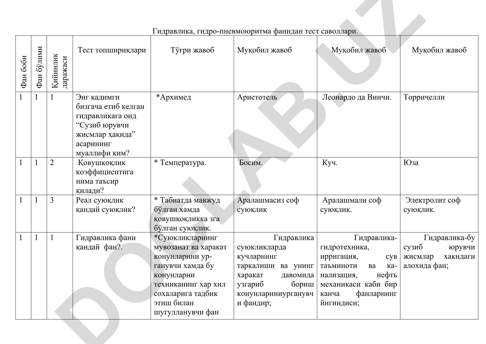 Гидравлика фанидан тест саволлари