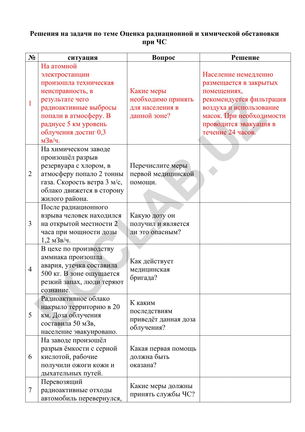 Оценка радиационной и химической обстановки при ЧС
