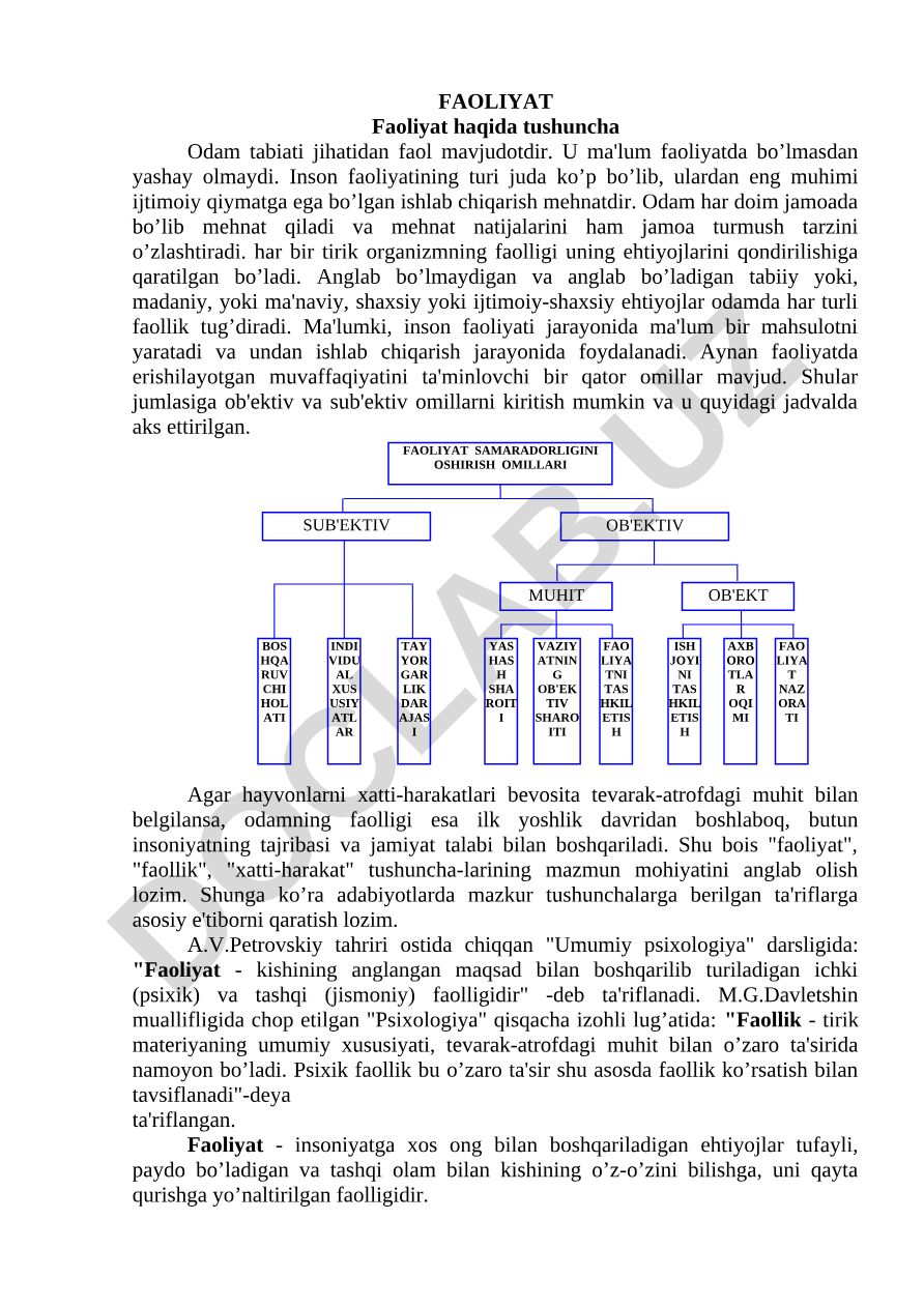 Faoliyat samaradorligini oshirish omillari