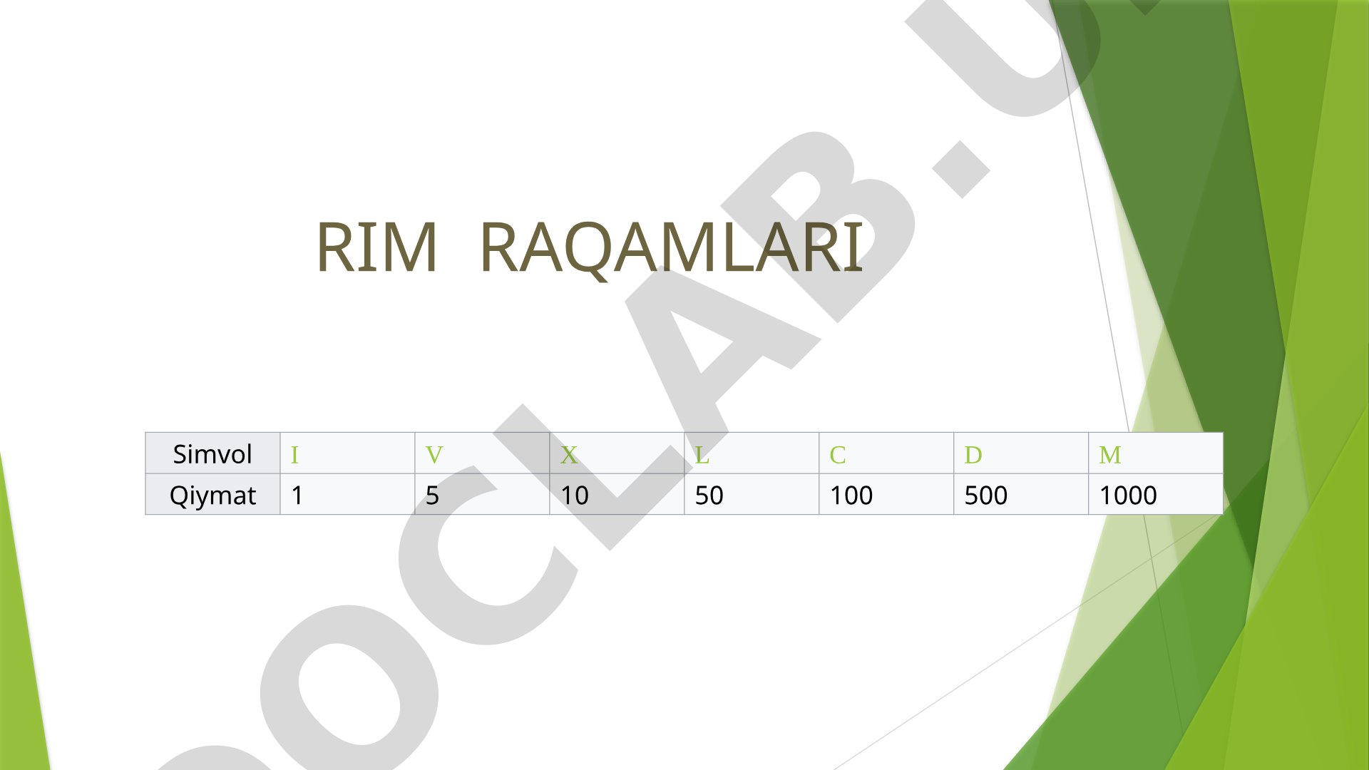 Rim raqamlari