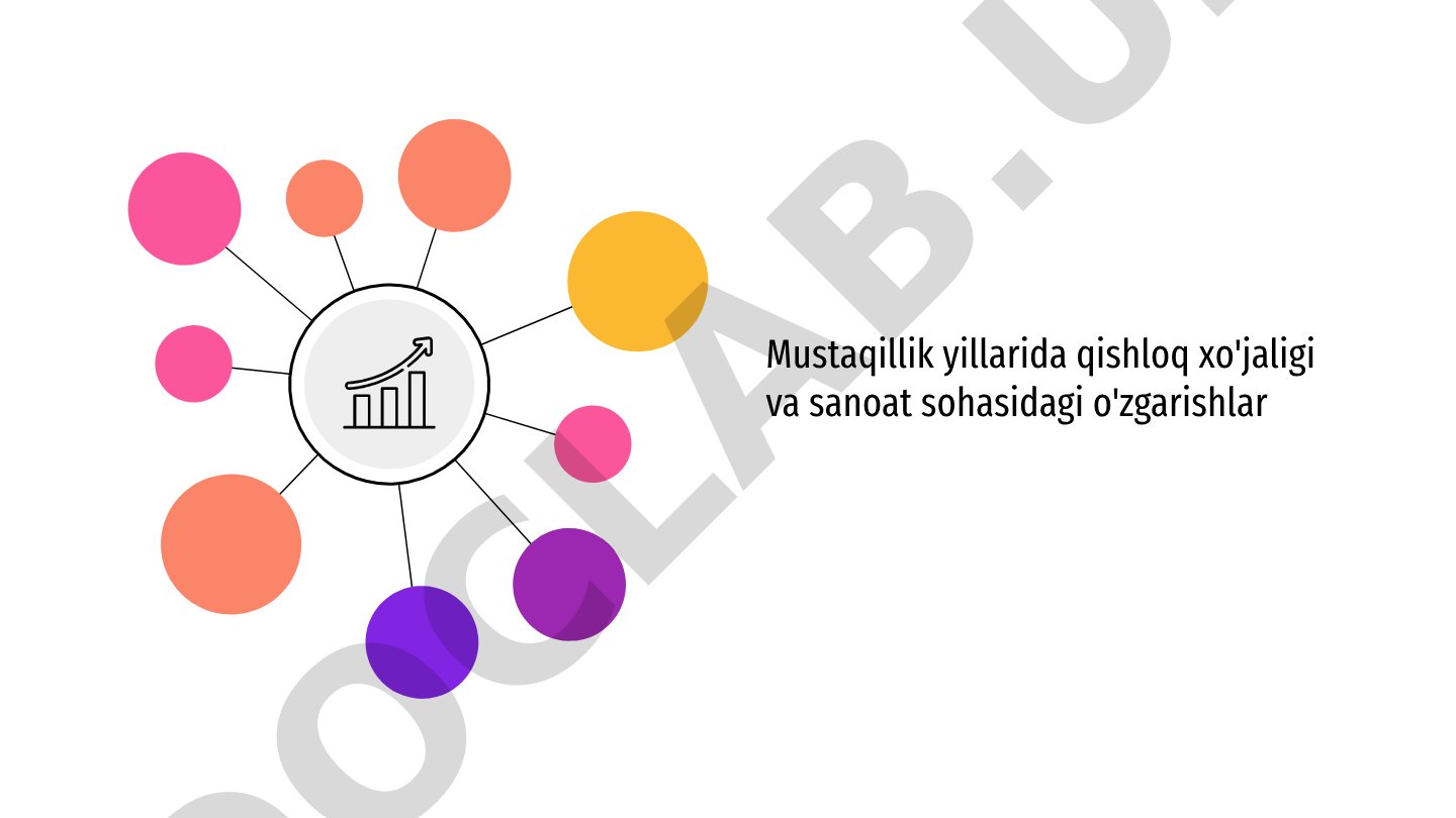 Mustaqillik yillarida qishloq xo'jaligi va sanoat sohasidagi o'zgarishlar