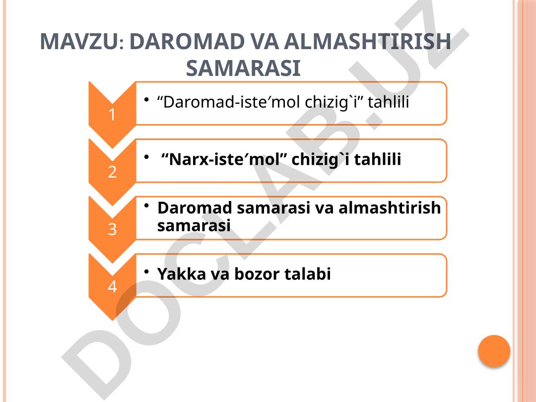 Daromad va almashtirish samarasi