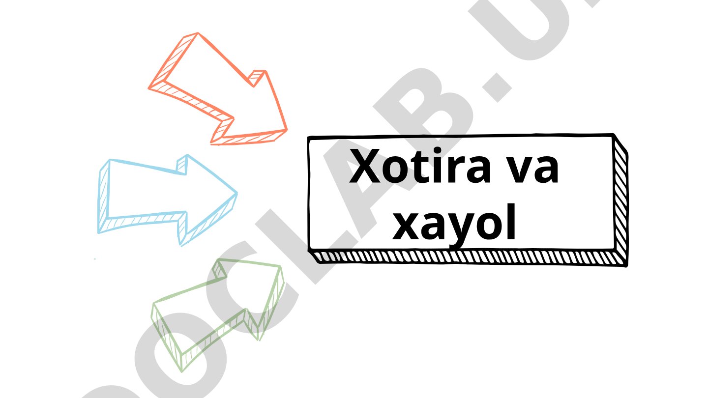 Xotira va xayol haqida tushuncha, jarayonlar va turlari