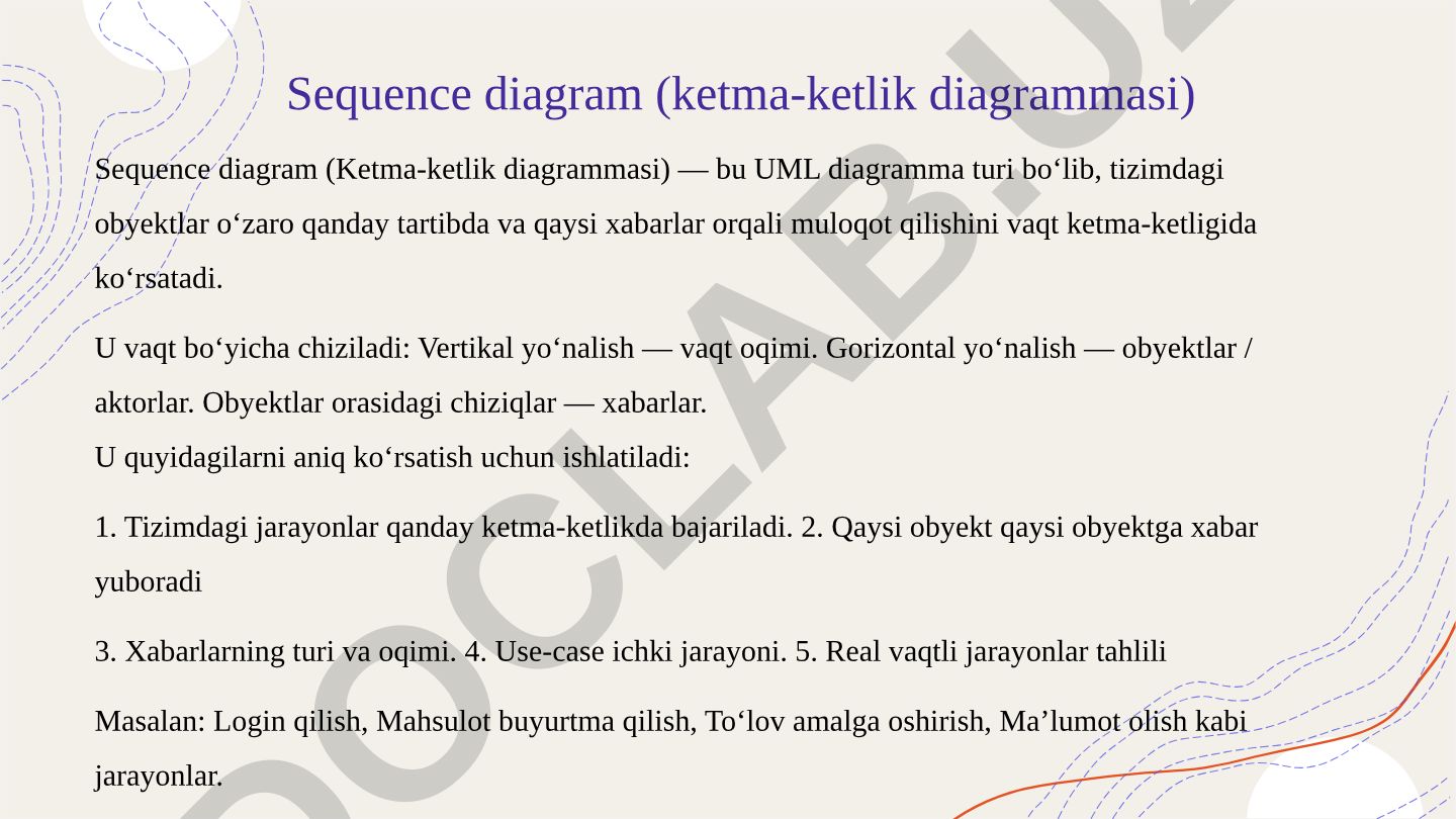 Sequence diagram (ketma-ketlik diagrammasi) va uning elementlari