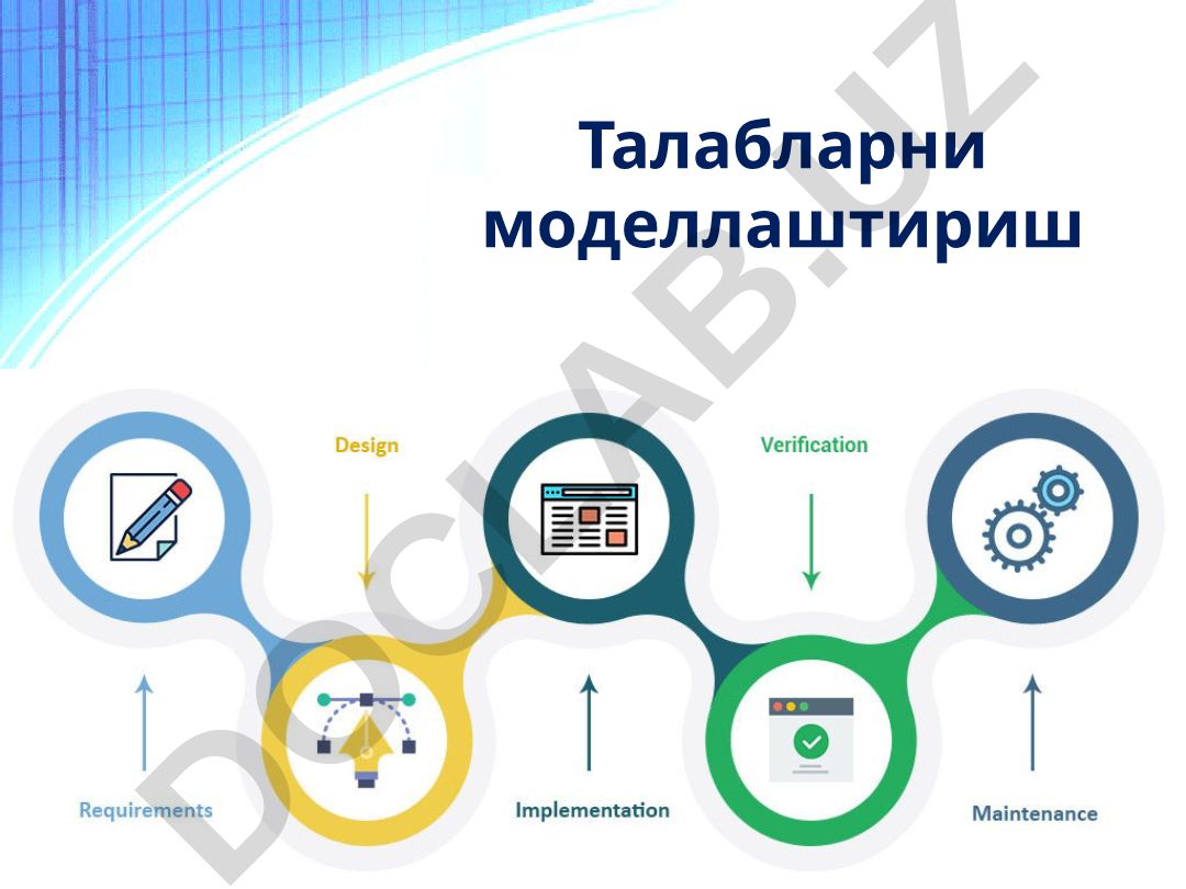 Талабларни моделлаштириш ва тизимлар таҳлили