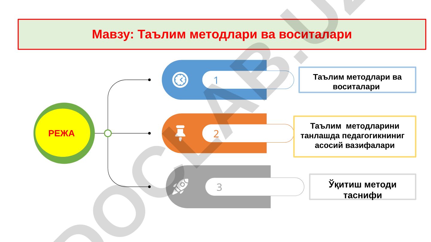 Таълим методлари ва воситалари