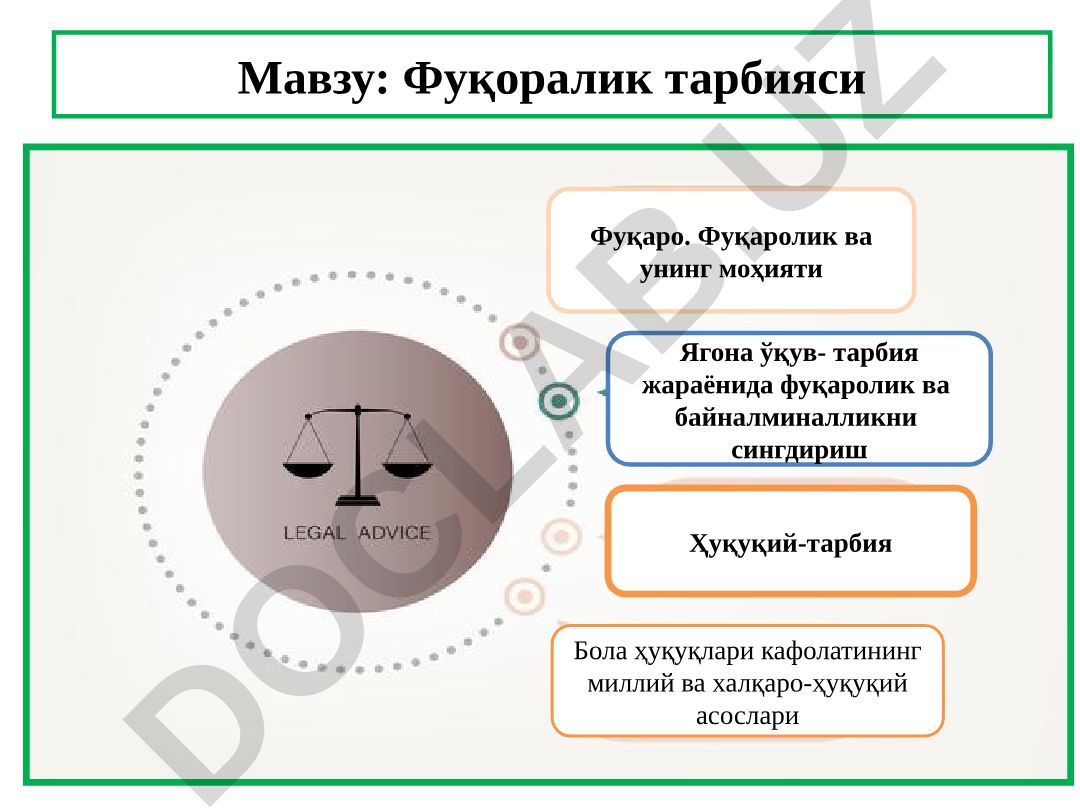 Фуқоралик тарбияси Фуқаро. Фуқаролик ва унинг моҳияти