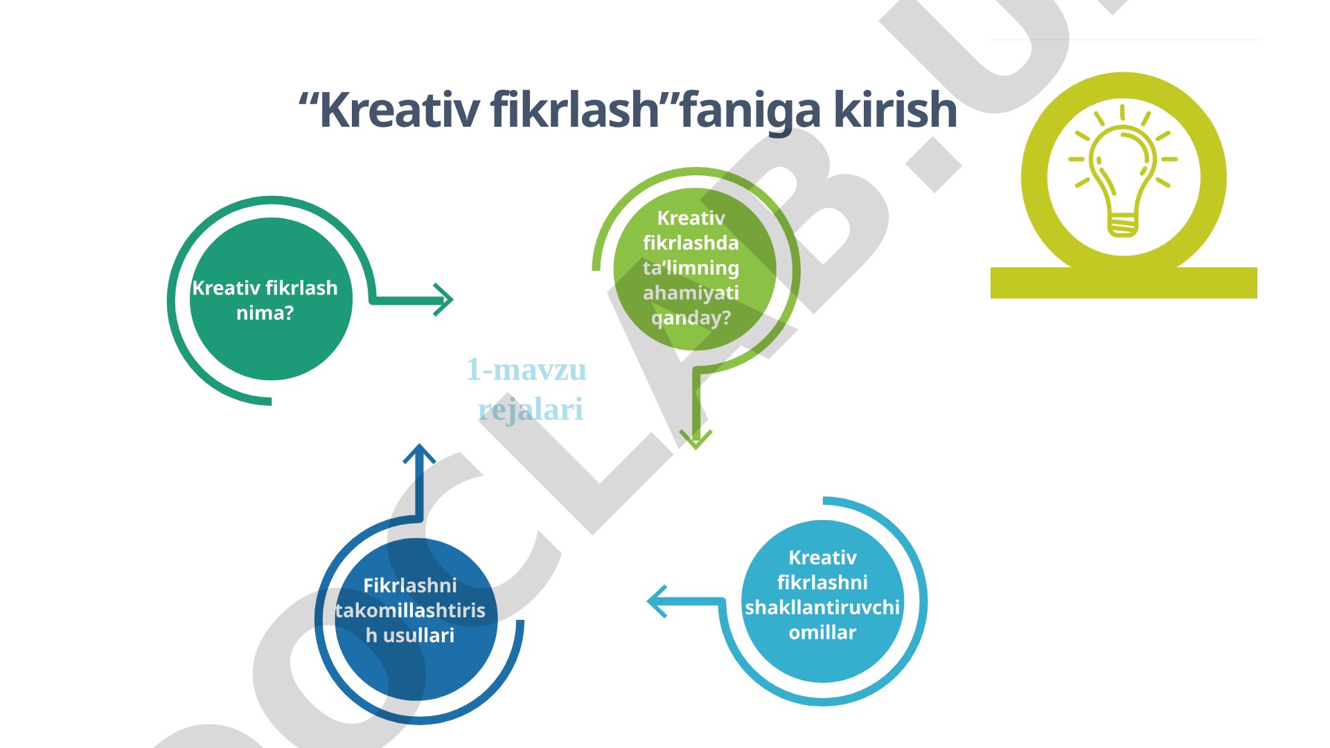 Kreativ fikrlash asoslari va uni rivojlantirish usullari
