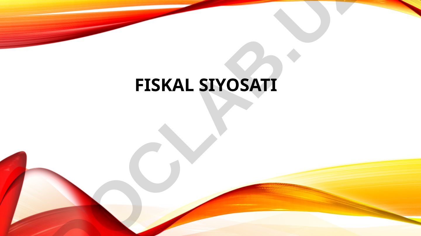 Davlat byudjeti va uning iqtisodiy mazmuni