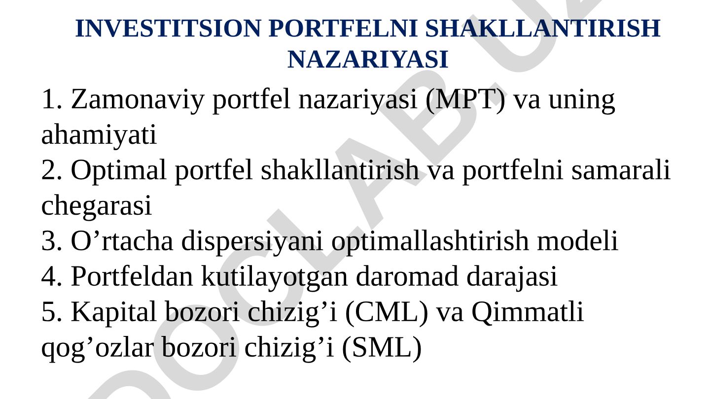Investitsion portfelni shakllantirish nazariyasi