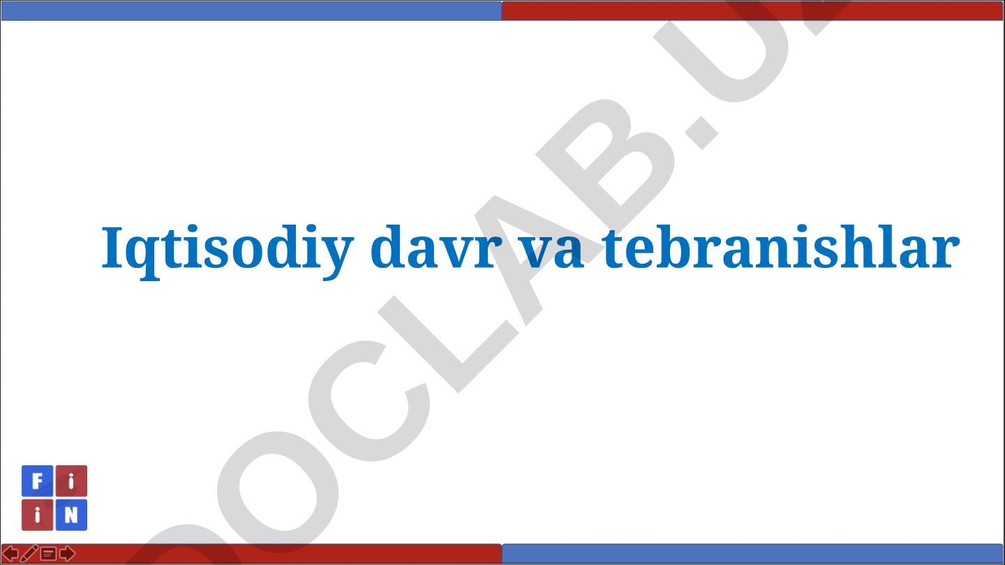 Iqtisodiy davr va tebranishlar