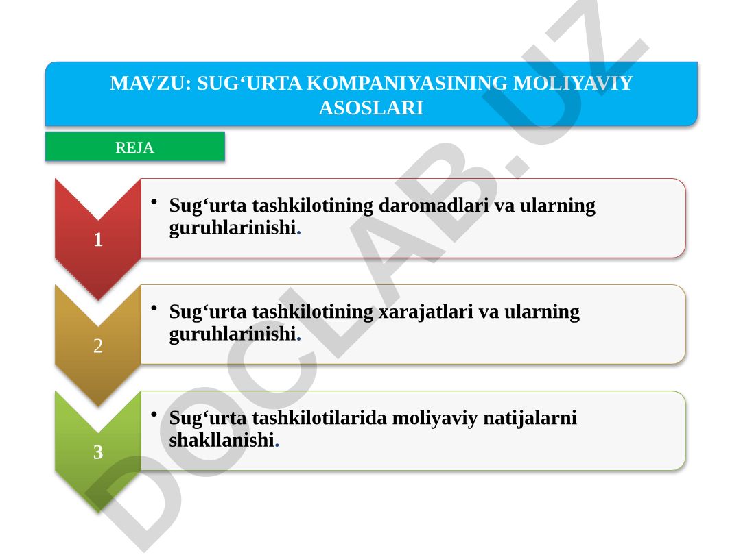 Sug‘urta kompaniyasining moliyaviy asoslari