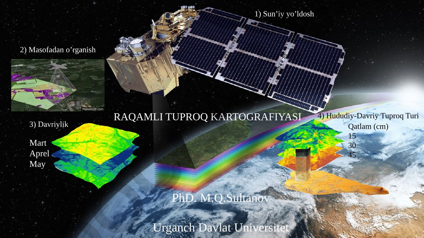 Raqamli tuproq kartografiyasi va global tuproq ma'lumotlari