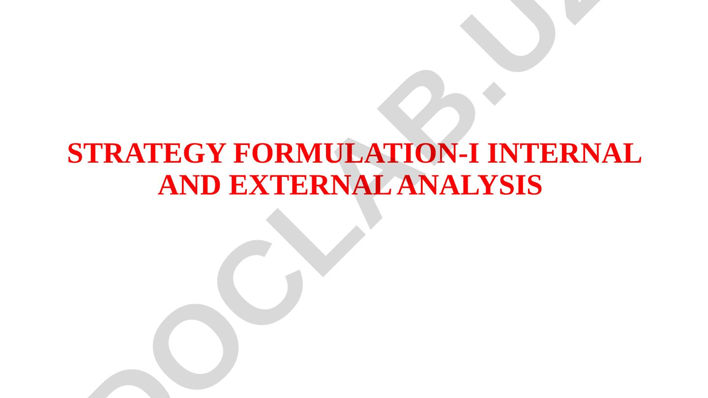 Strategy Formulation: Internal and External Analysis