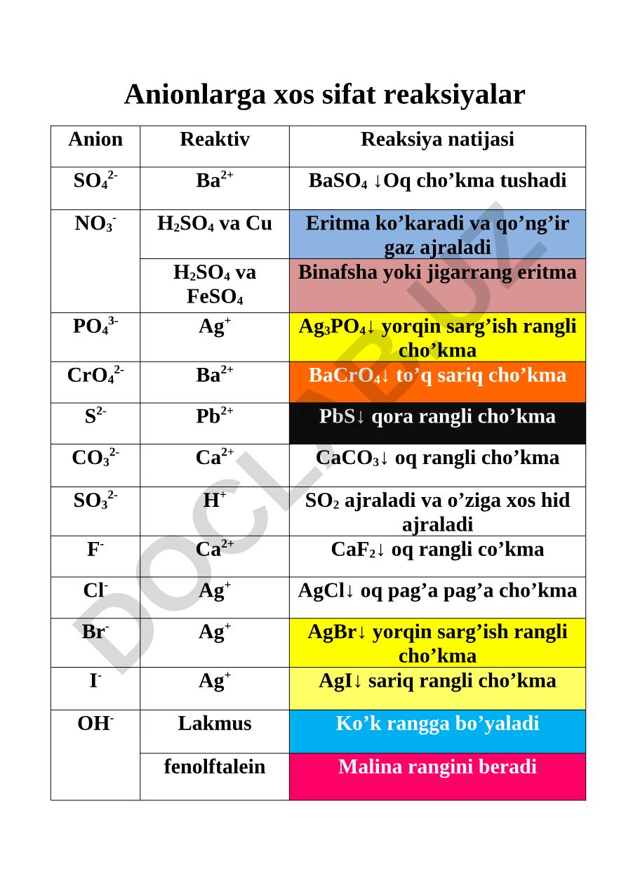 Anion va kationlarga xos sifat reaksiyalari
