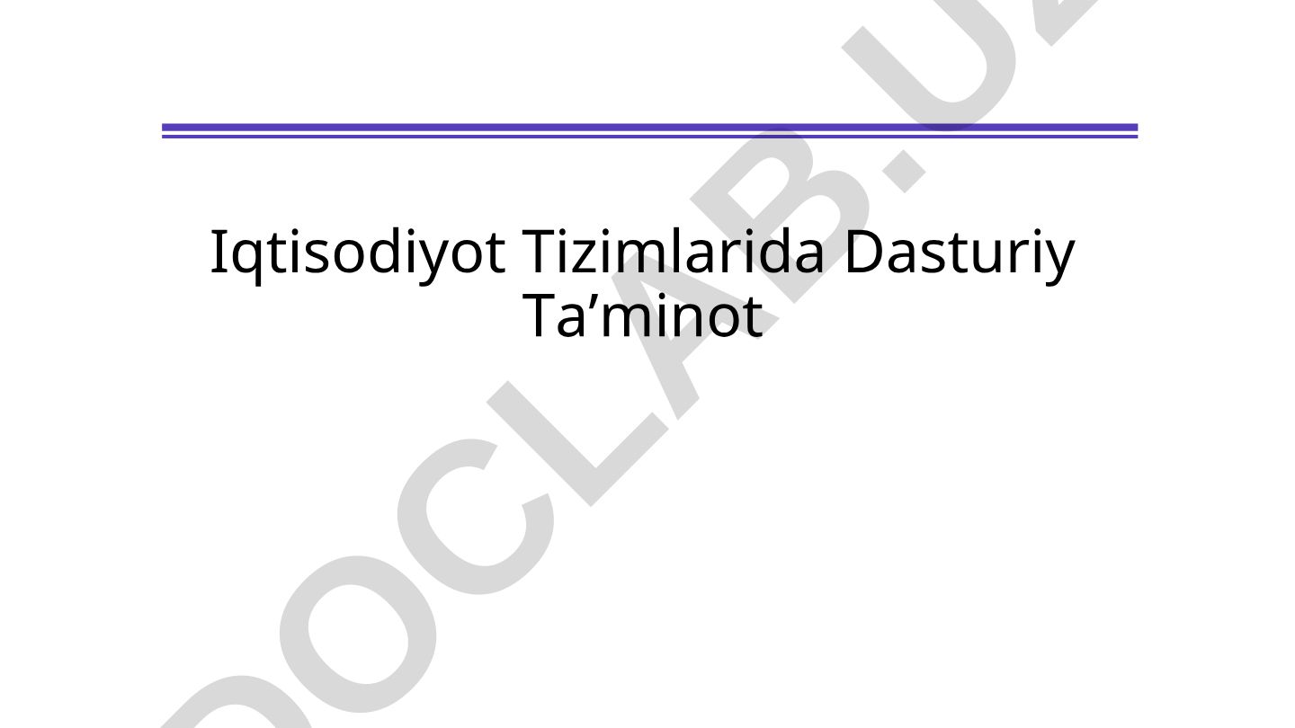 Dasturiy ta'minot muhandisligi va algoritmlar asoslari
