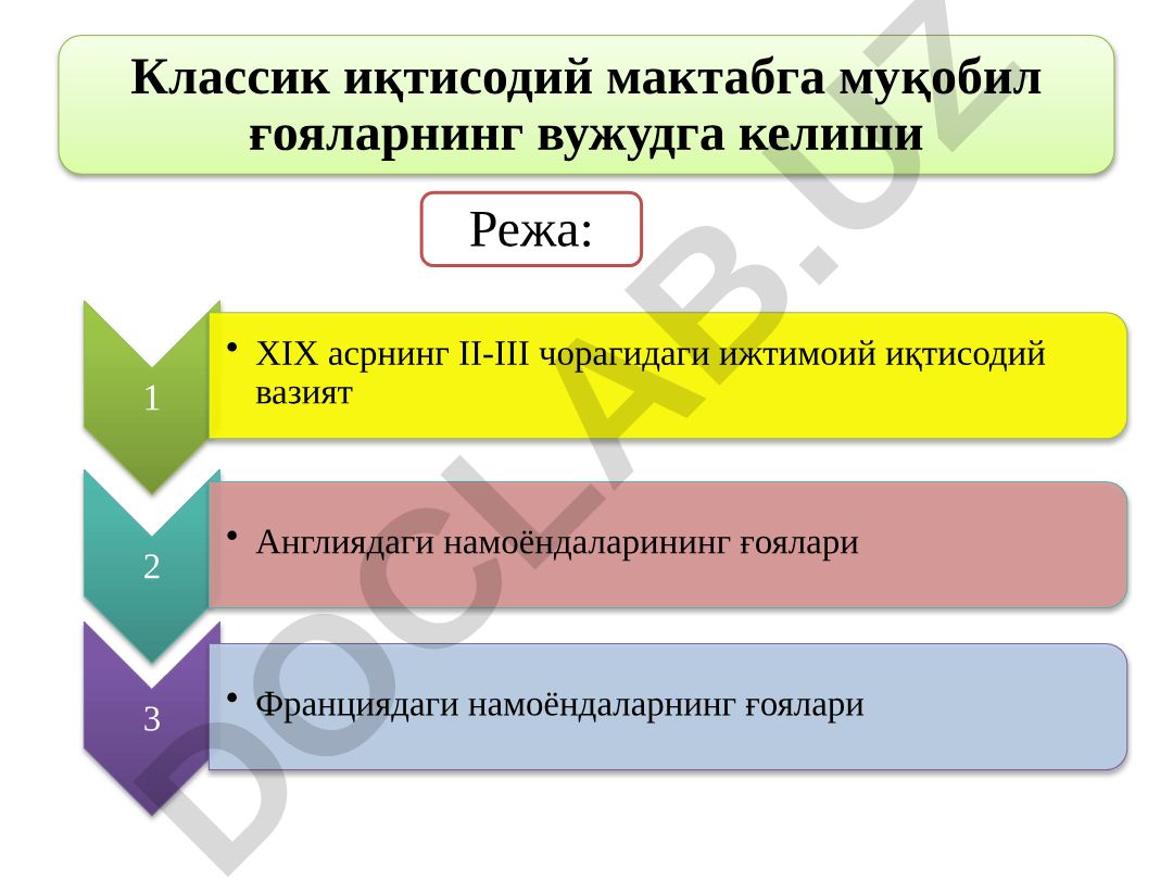 Классик иқтисодий мактабга муқобил ғояларнинг вужудга келиши