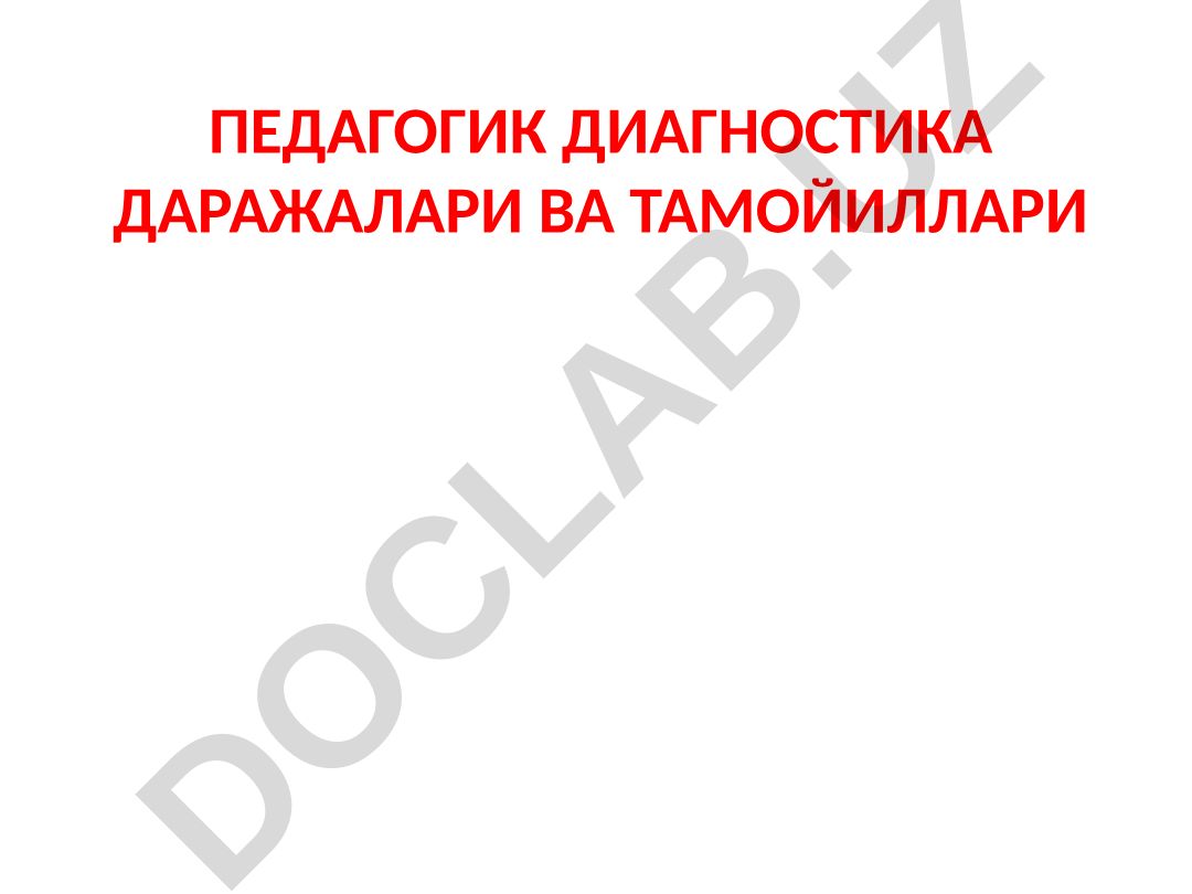 Педагогик диагностика даражалари ва тамойиллари
