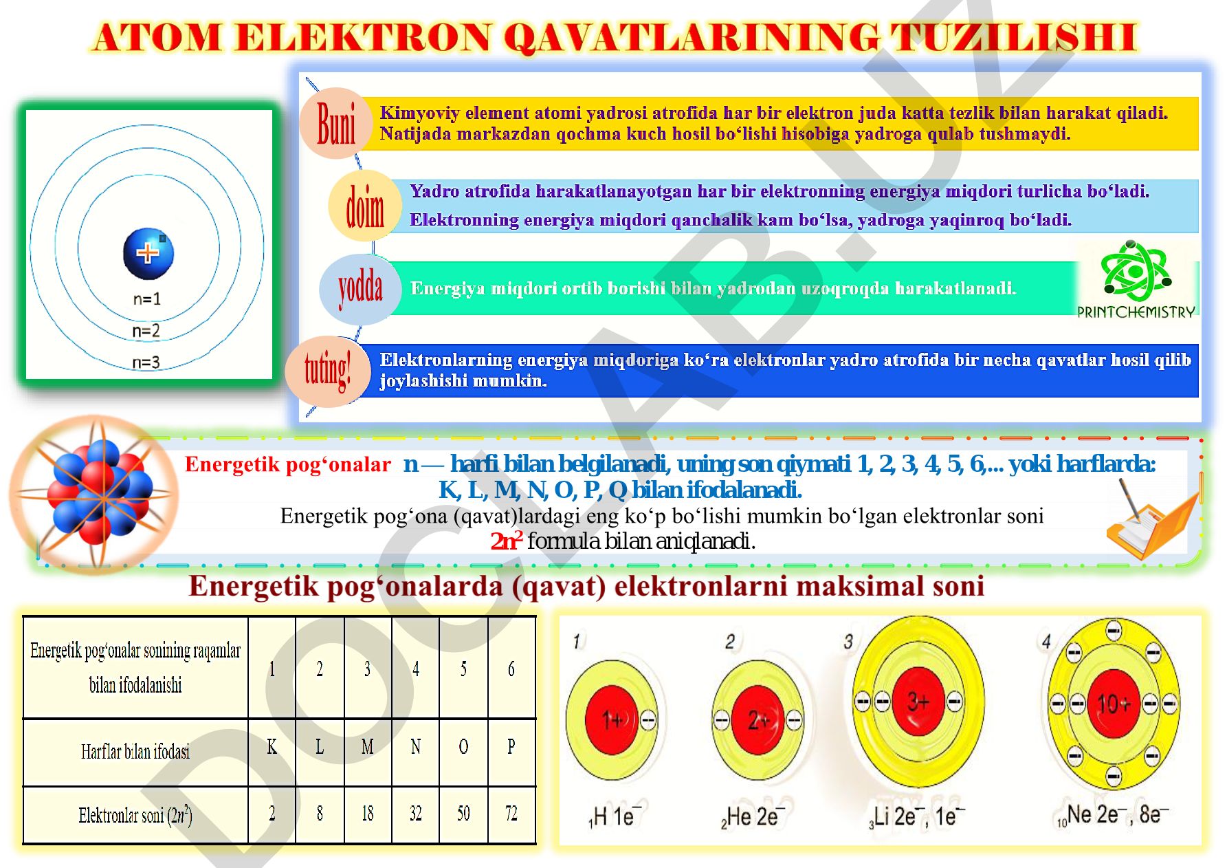 Energetik pog'onalar va elektronlar soni