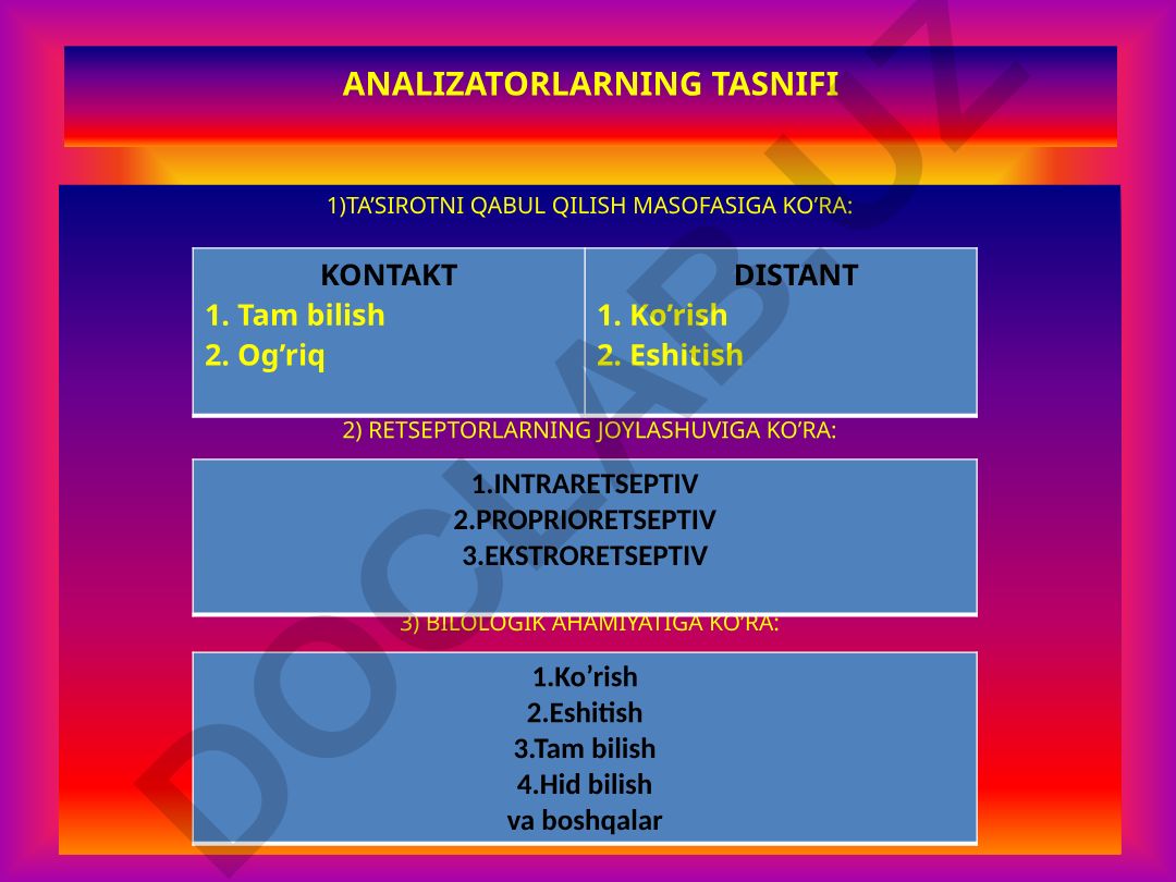Analizatorlarning tasnifi va fiziologiyasi