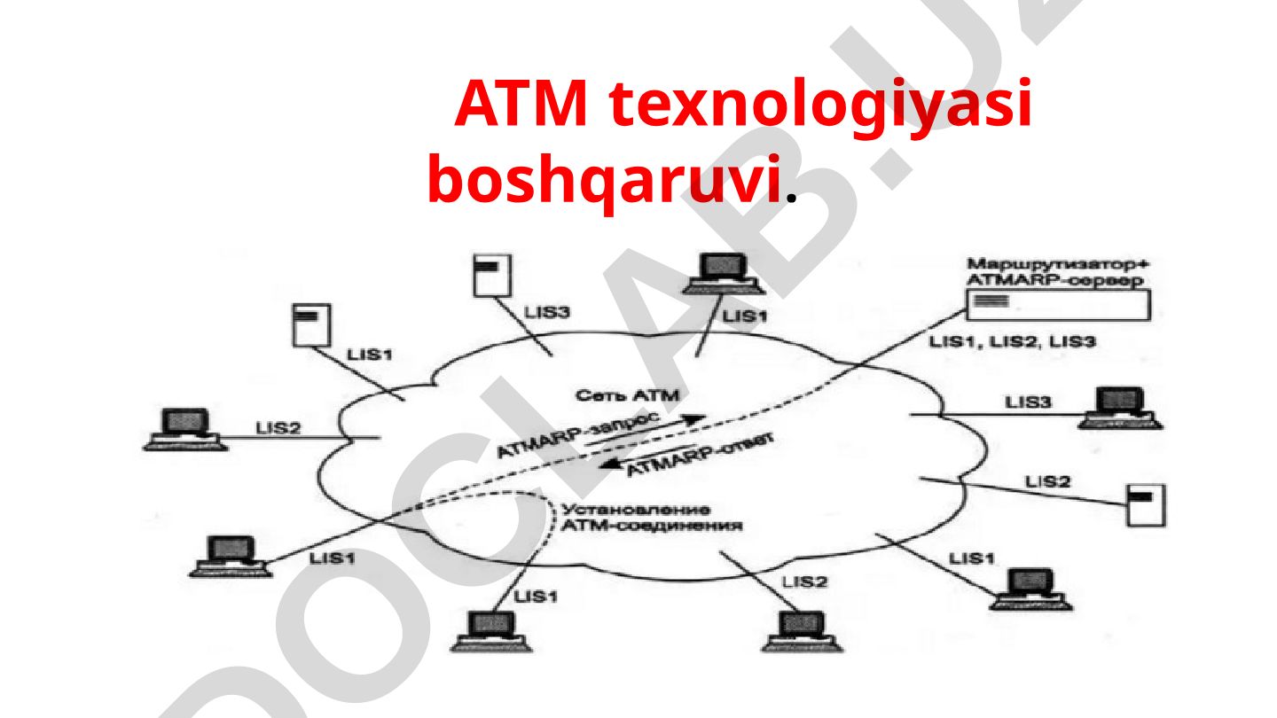 ATM texnologiyasi boshqaruvi
