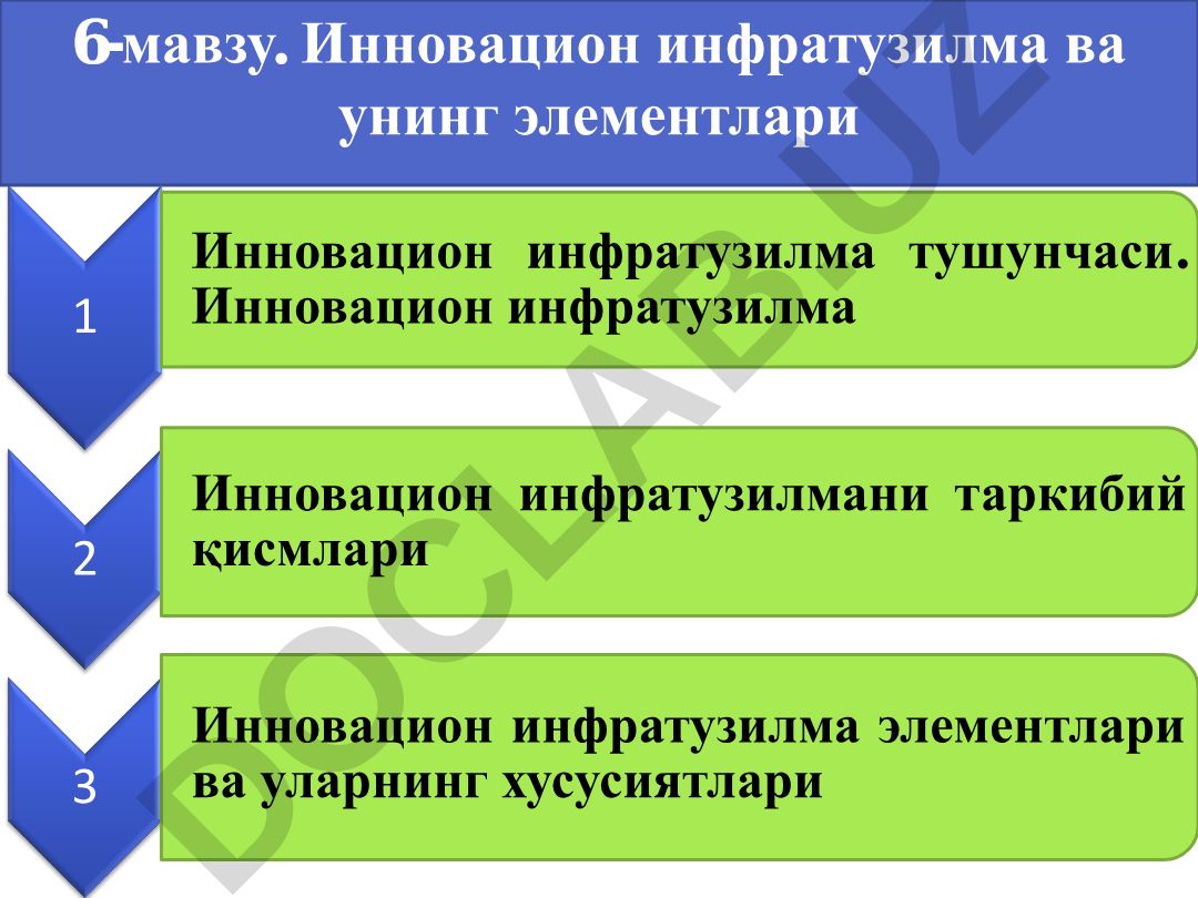 Инновацион инфратузилма ва унинг элементлари