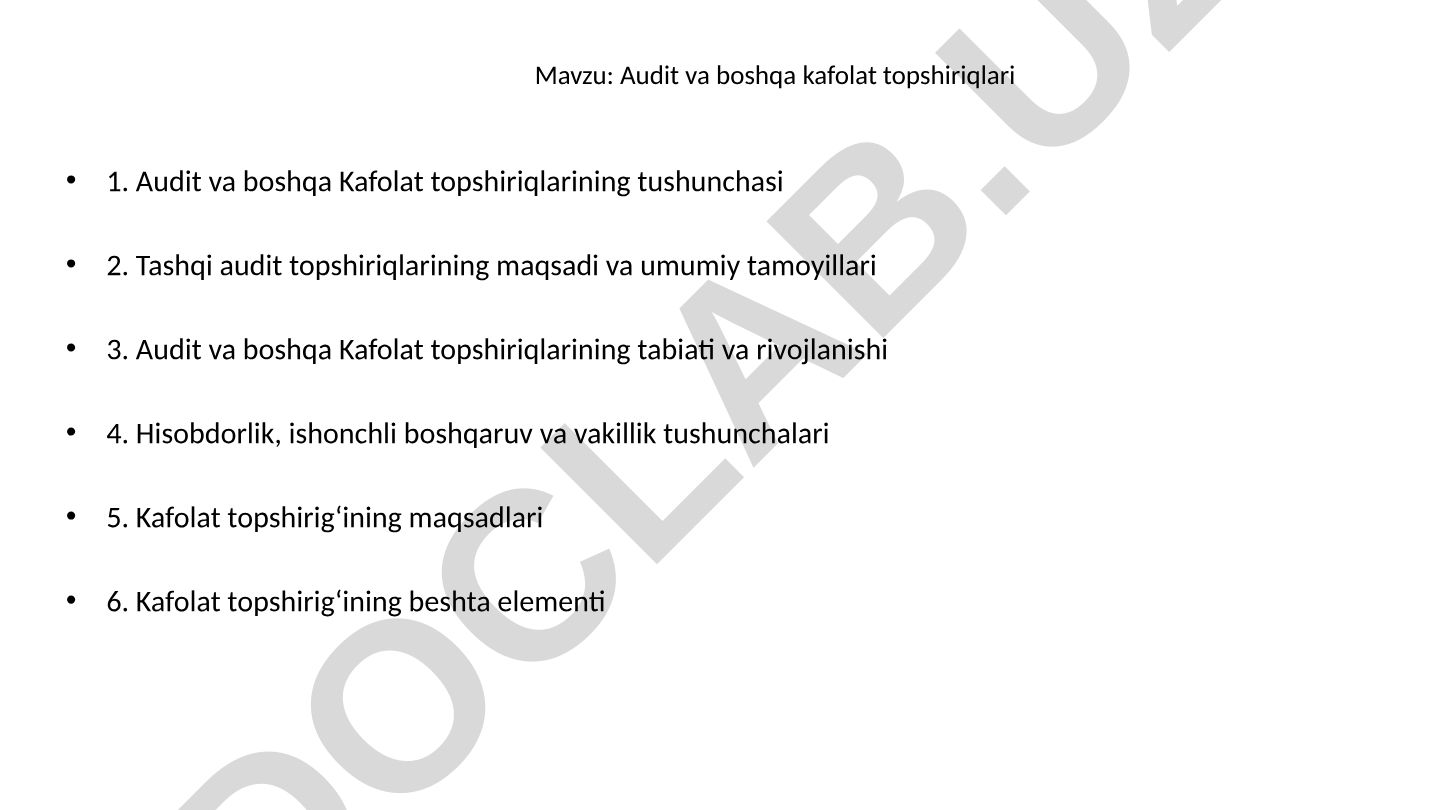 Audit va boshqa kafolat topshiriqlari