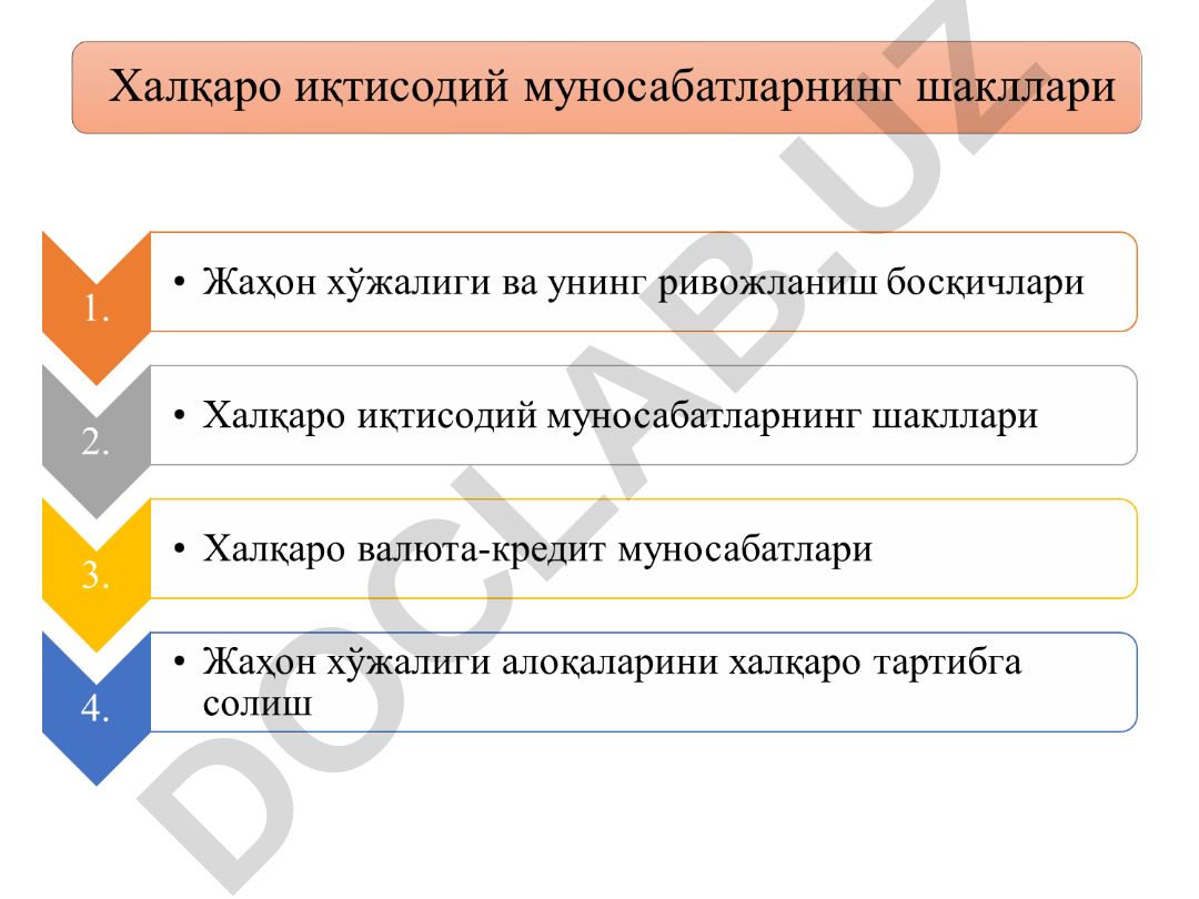 Халқаро савдо ва ташқи савдо сиёсати