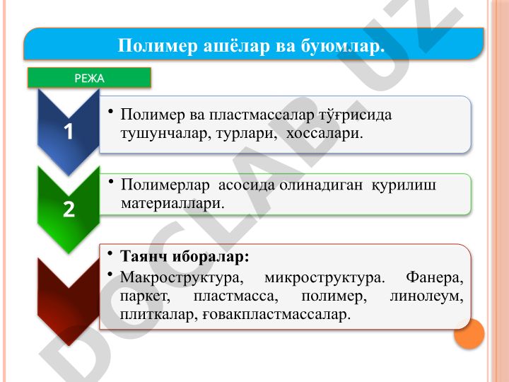 Полимер ашёлар ва буюмлар