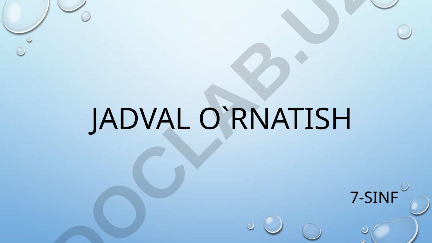 Jadval o'rnatish va matn yozish