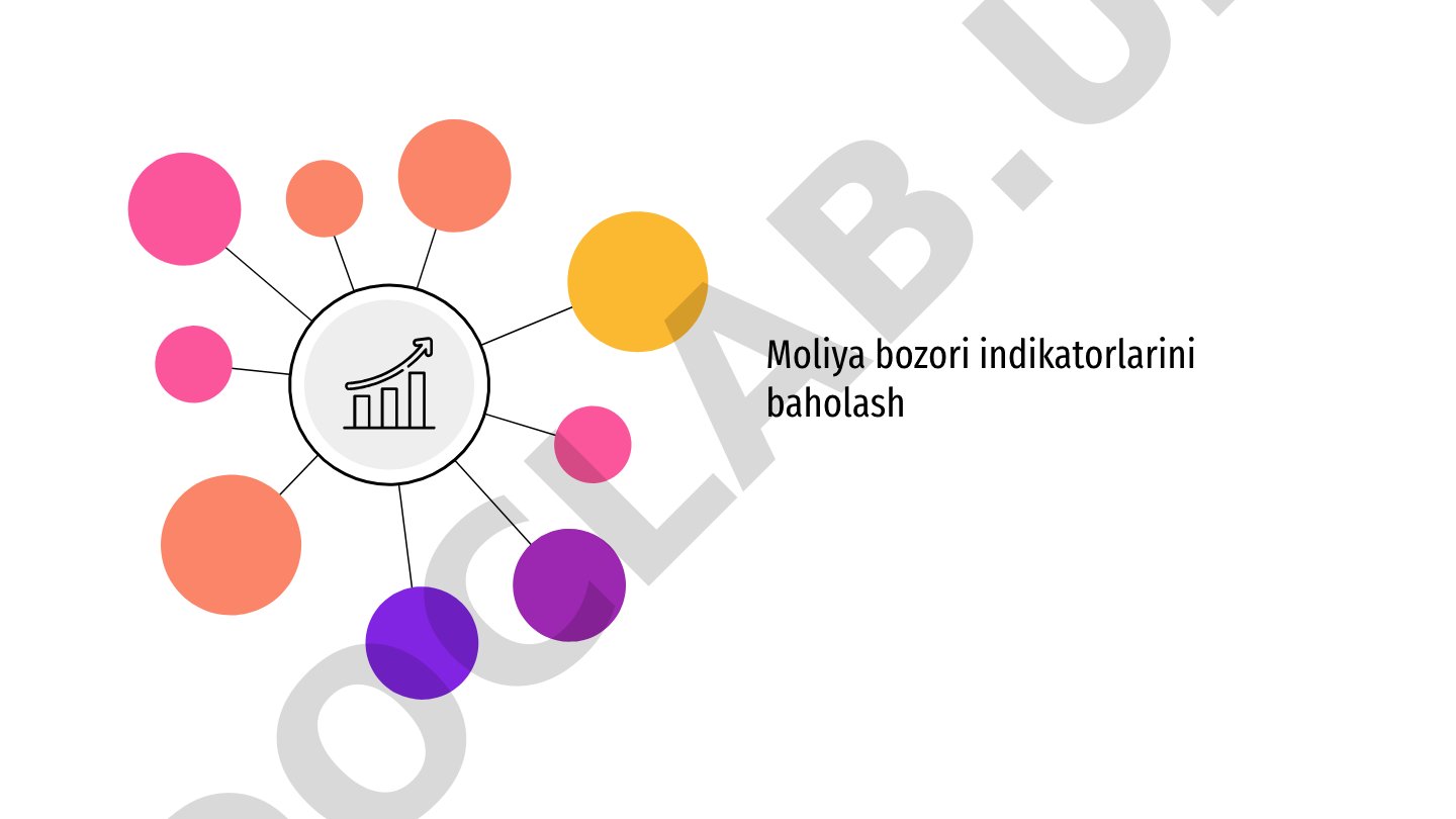 Moliyaviy bozor ko'rsatkichlarini baholash