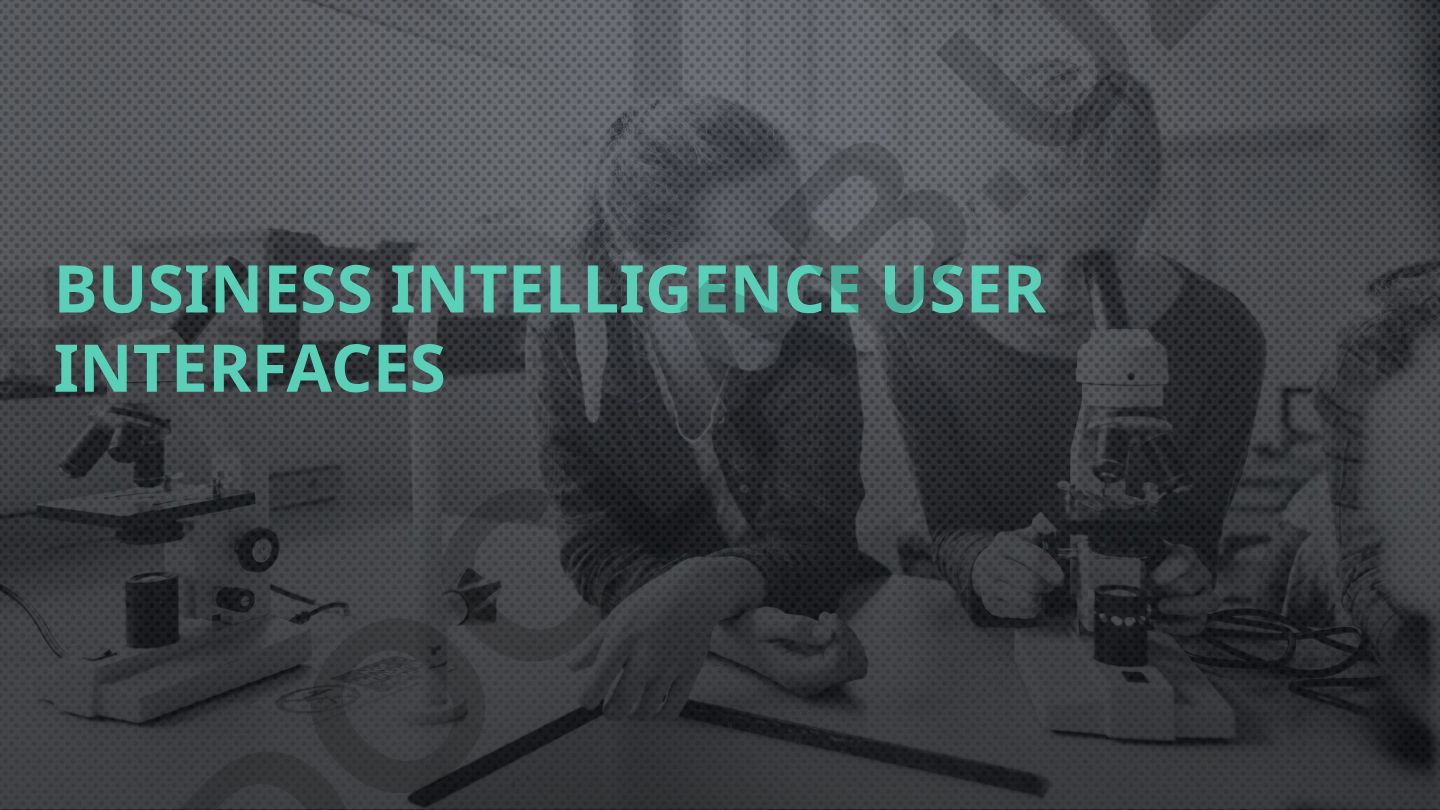 Business Intelligence va uning tashkilotdagi ahamiyati