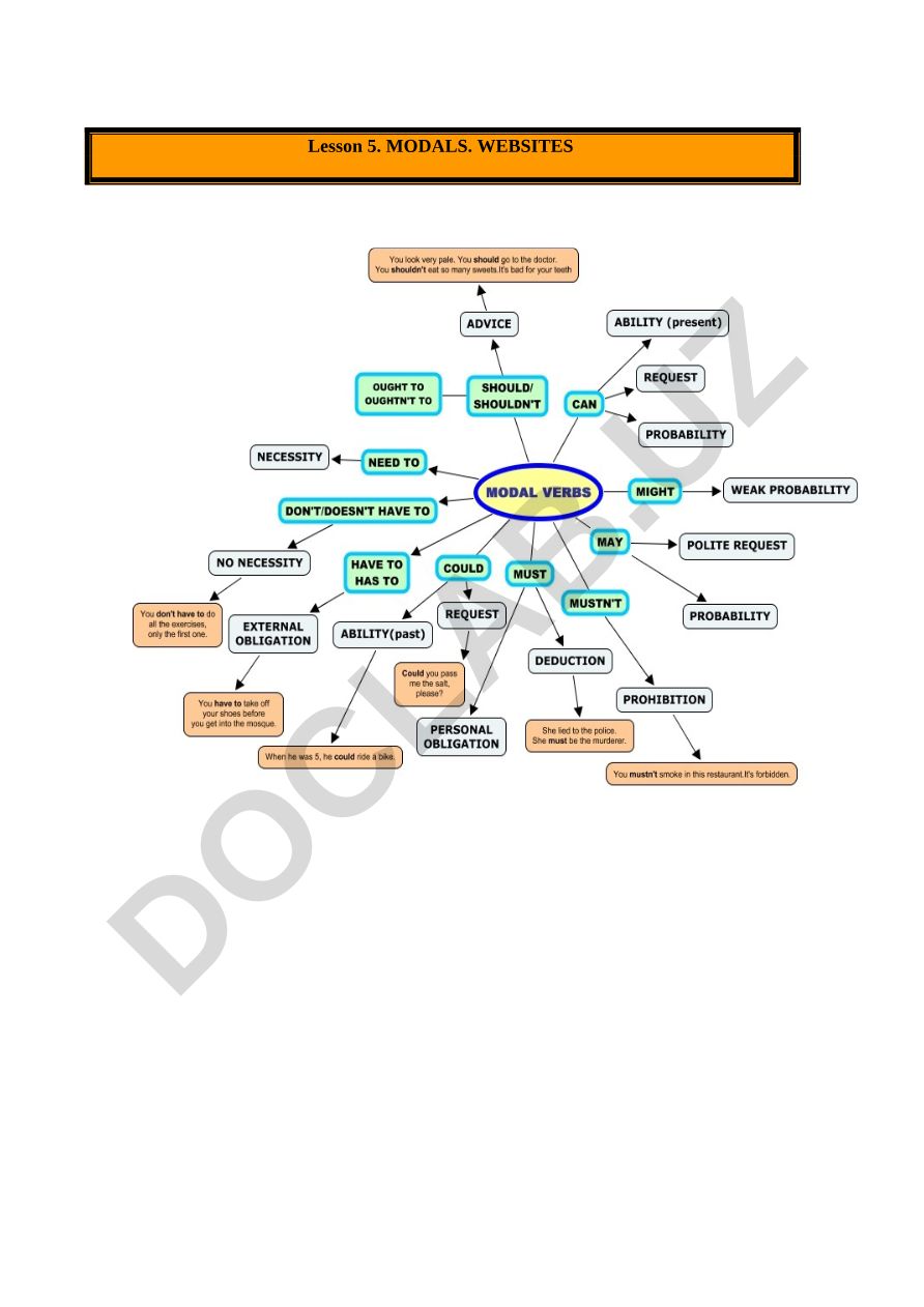 Lesson 5. MODALS. WEBSITES Activity for modals Website purpose: Getting information about websites