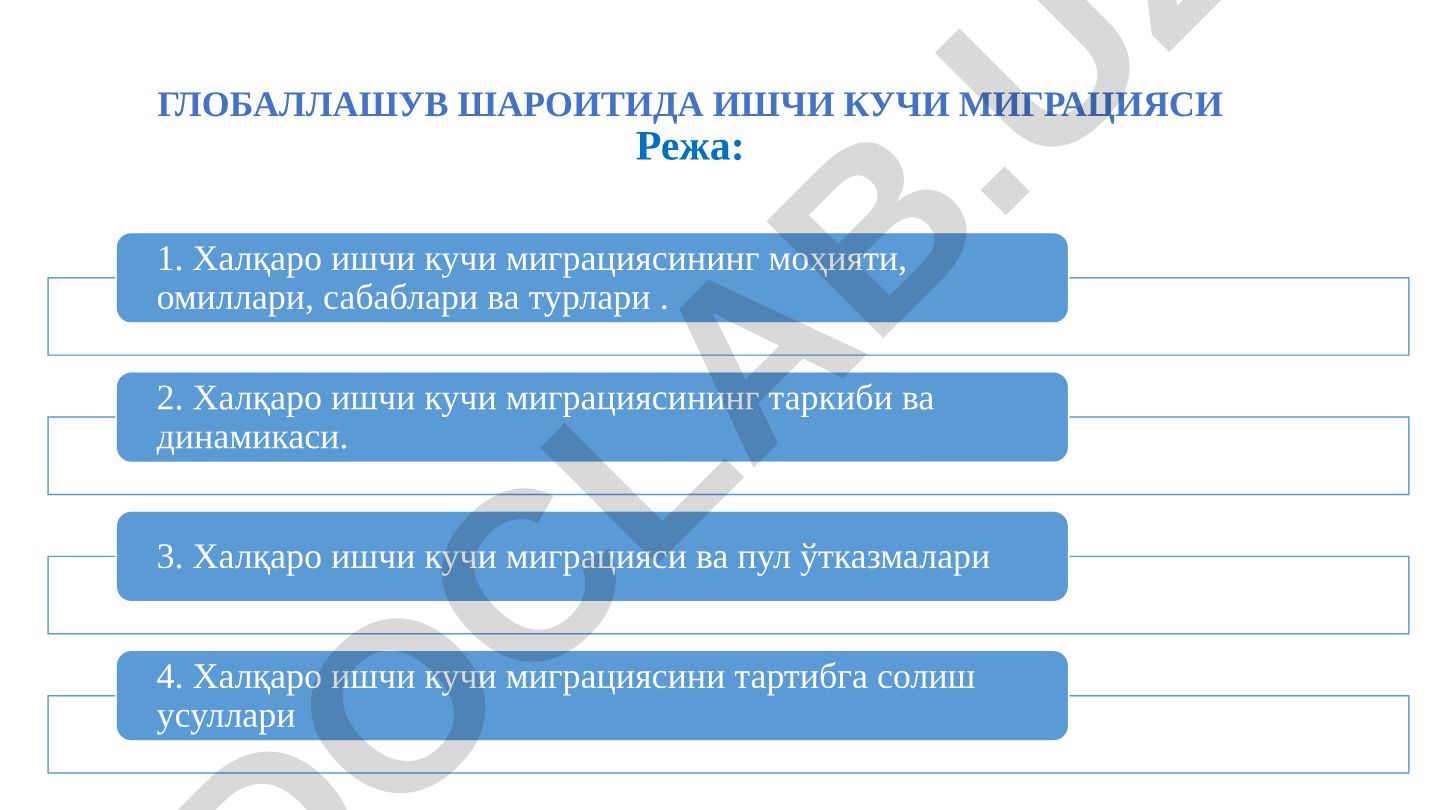 Халқаро ишчи кучи миграциясининг моҳияти, омиллари ва тартибга солиш усуллари