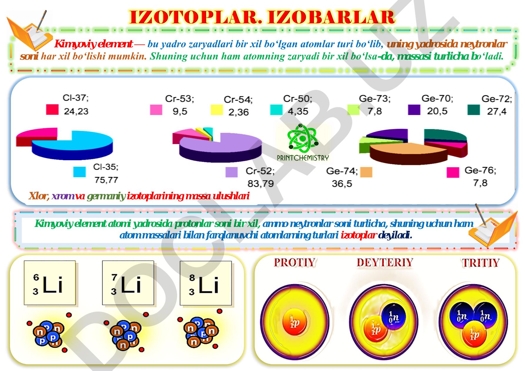 Kimyoviy elementlar va izotoplar tushunchasi