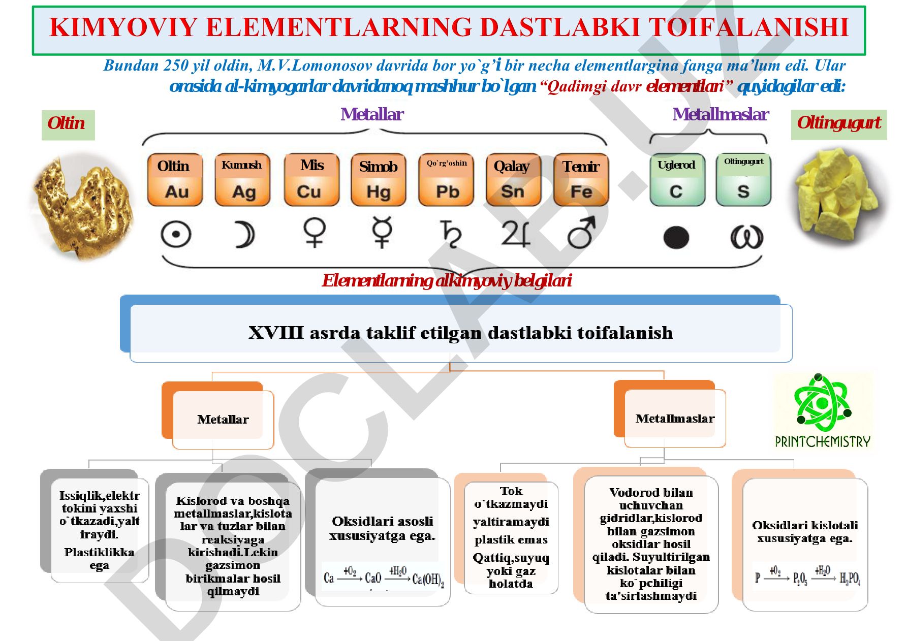 Elementlarning alkimyoviy belgilari va tarixi
