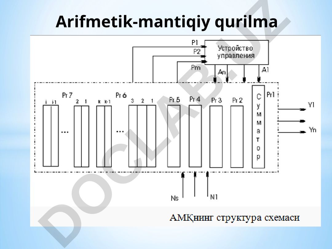 Arifmetik-mantiqiy qurilma (AMQ) tuzilishi va ishlashi
