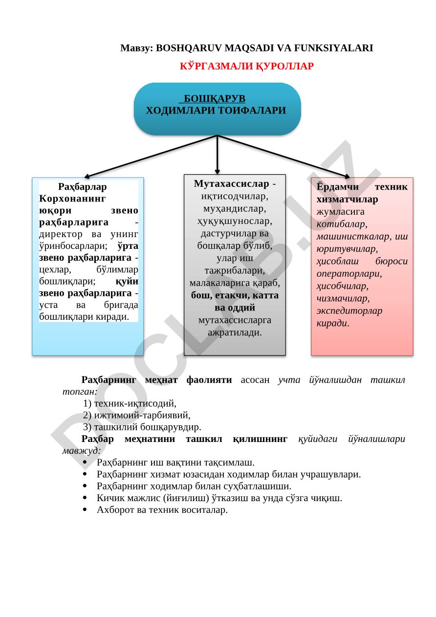 BOSHQARUV MAQSADI VA FUNKSIYALARI КЎРГАЗМАЛИ ҚУРОЛЛАР БОШҚАРУВ ХОДИМЛАРИ ТОИФАЛАРИ