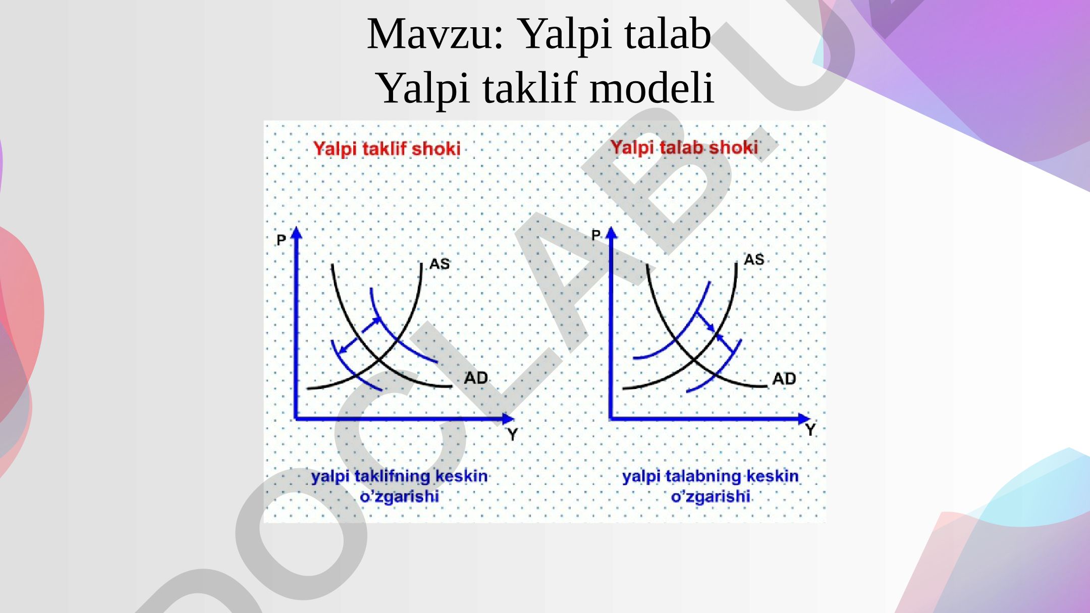 Yalpi talab Yalpi taklif modeli