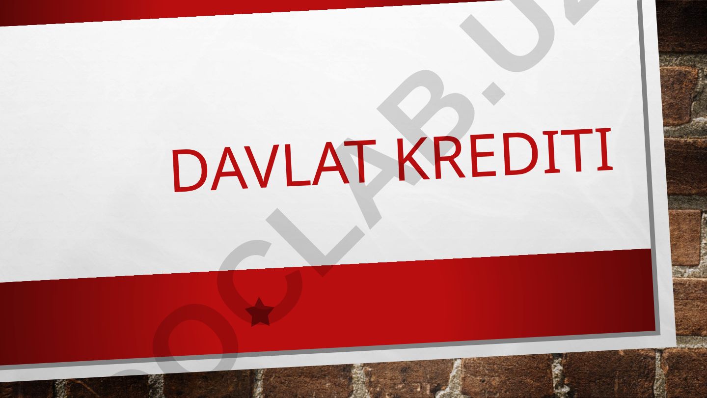 Davlat krediti va budjet taqchilligi