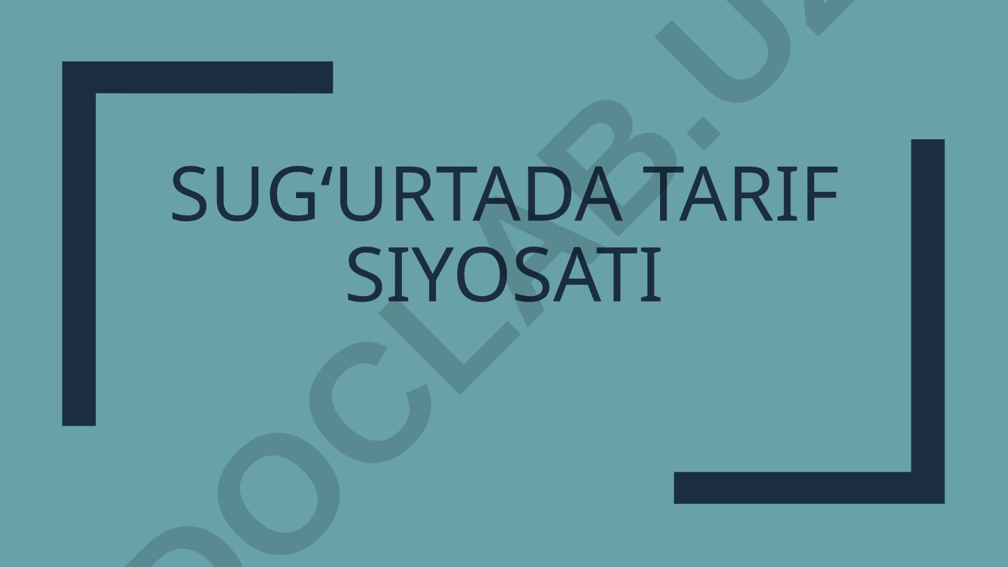 Sug‘urta tarif siyosati va aktuar hisob-kitoblar
