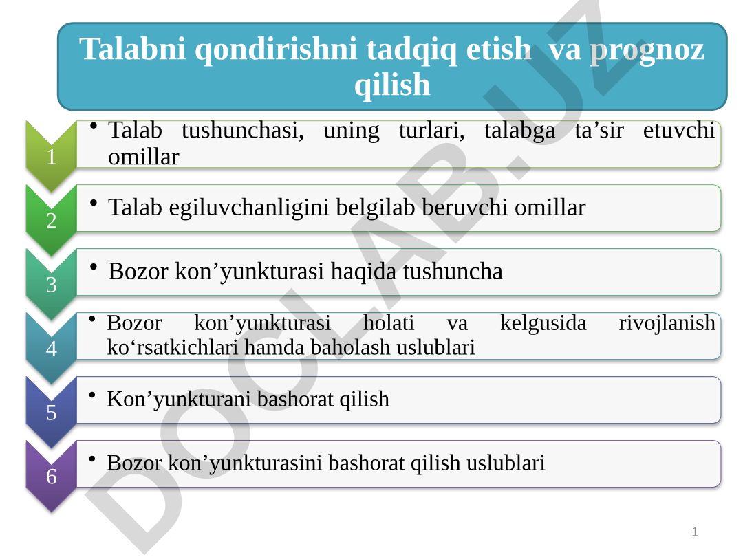 Talabni qondirishni tadqiq etish va prognoz qilish