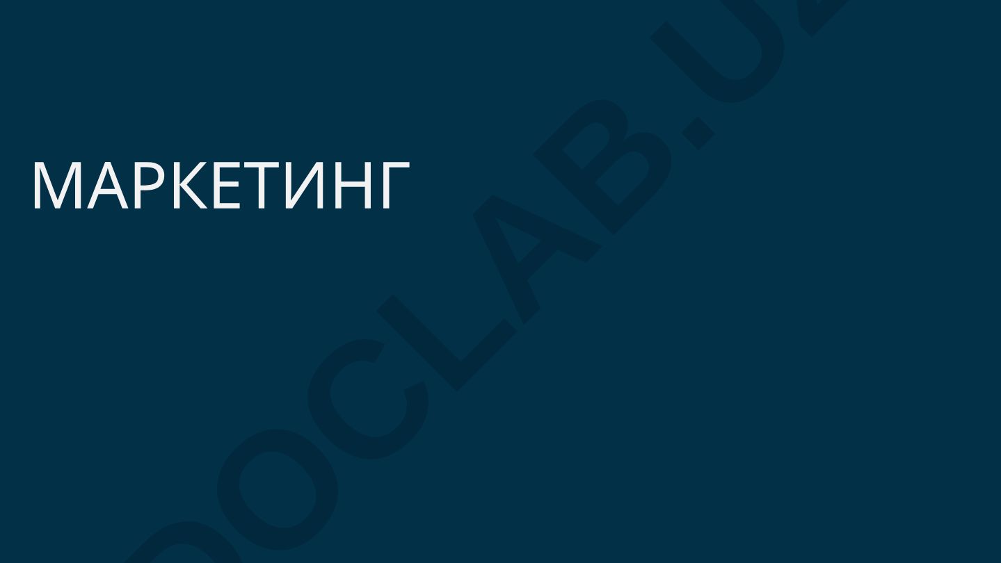 Маркетингнинг функциялари, вазифалари ва тамойиллари