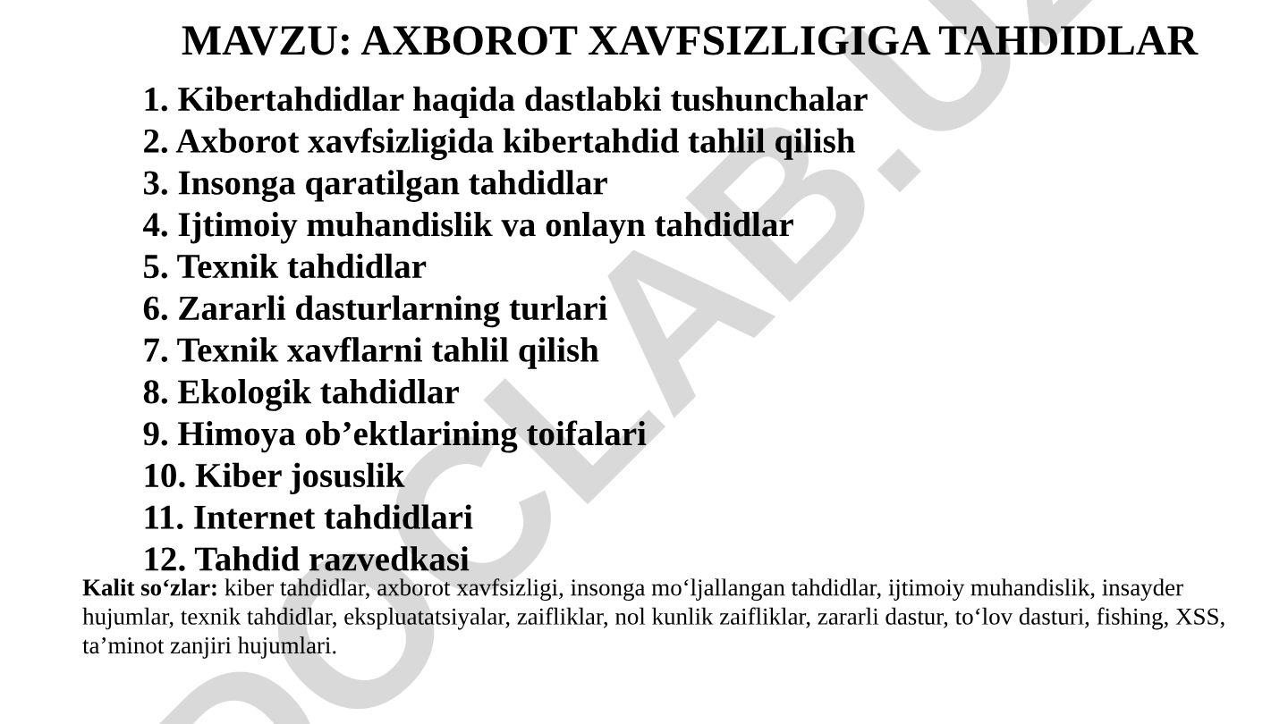 AXBOROT XAVFSIZLIGIGA TAHDIDLAR