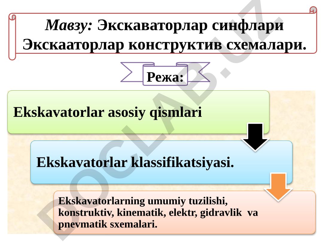 Экскаваторлар синфлари ва конструктив схемалари