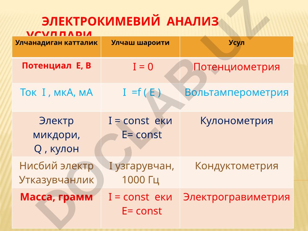 Электрокимевий анализ усуллари ва галаник элементлар