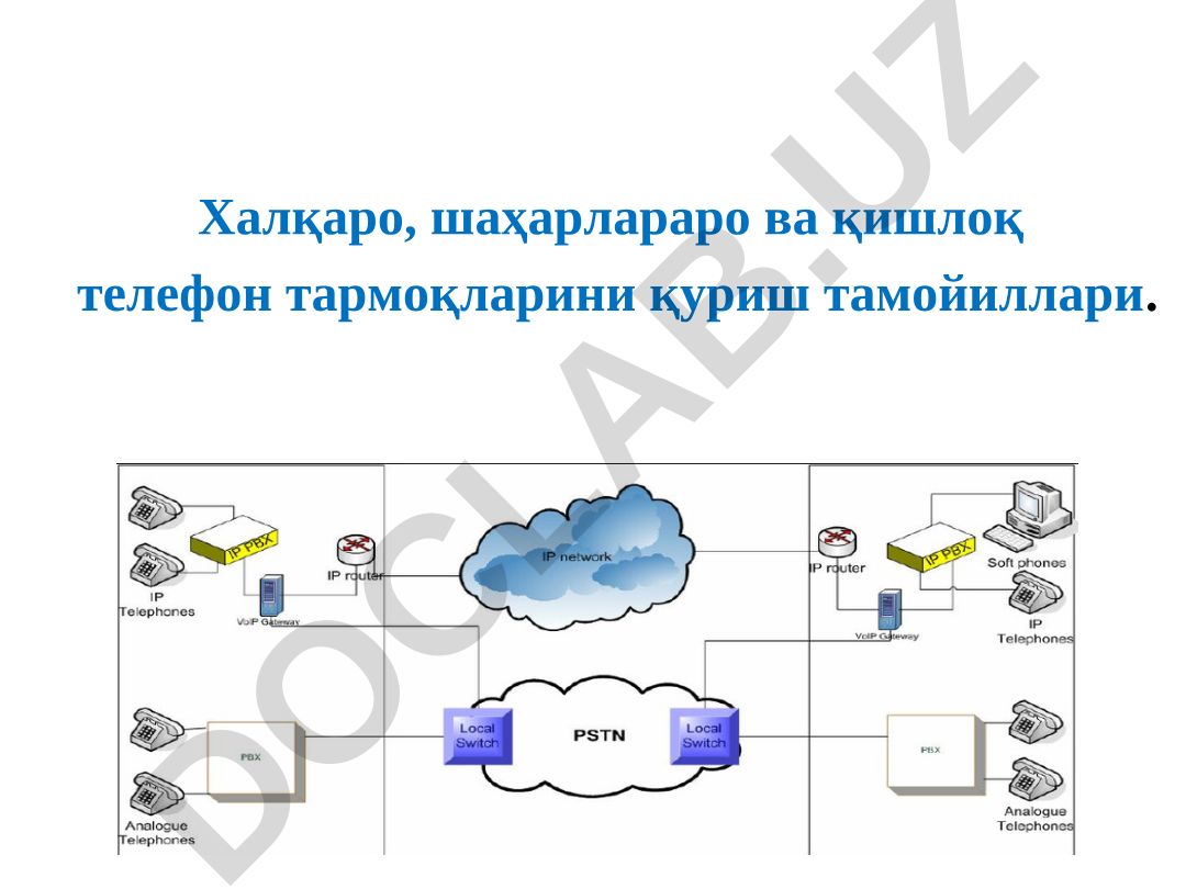 Халқаро, шаҳарлараро ва қишлоқ телефон тармоқларини қуриш тамойиллари