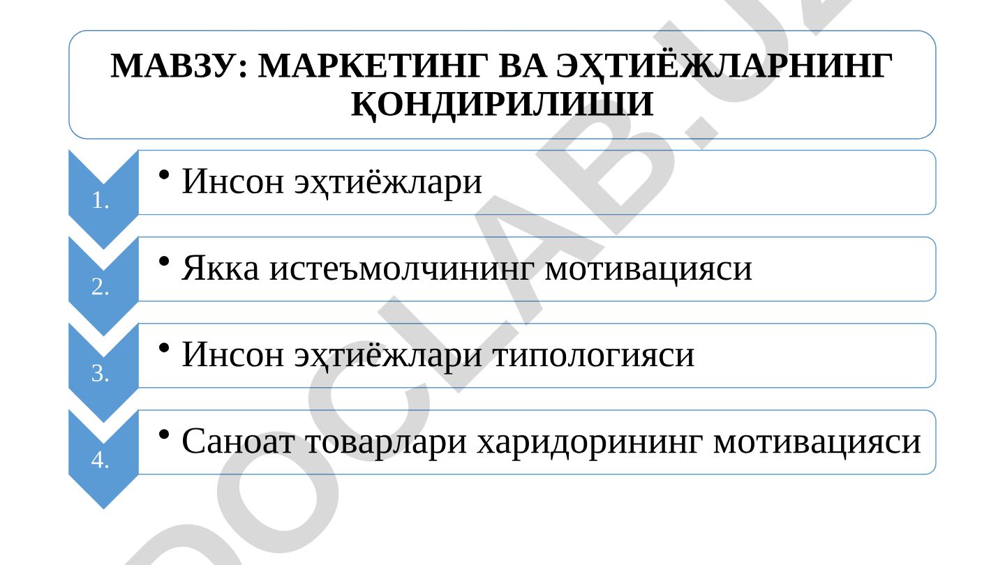 Маркетинг ва эҳтиёжларнинг қондирилиши
