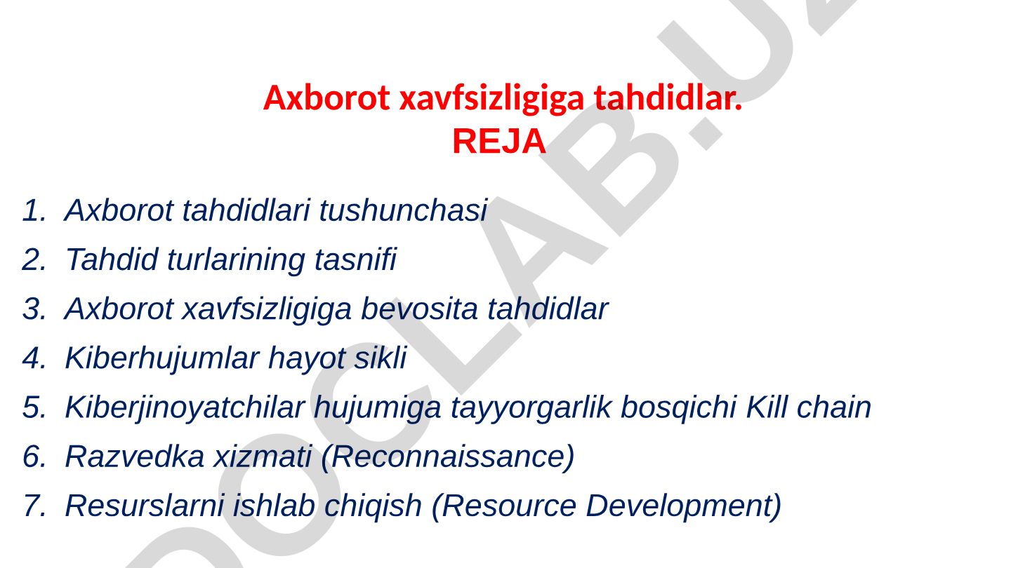 Axborot xavfsizligiga tahdidlar va ularning tasnifi