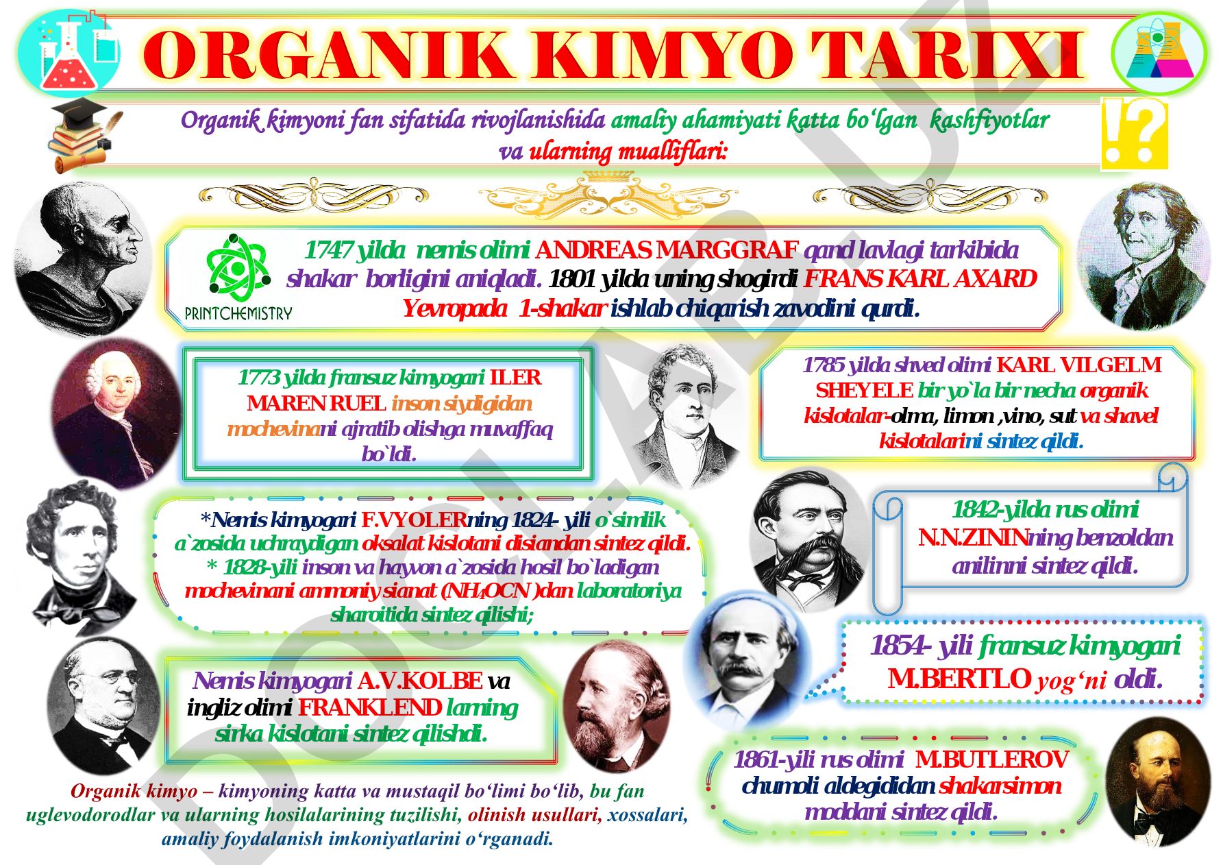 Organik kimyo tarixi: mochevina va organik kislotalar sintezi